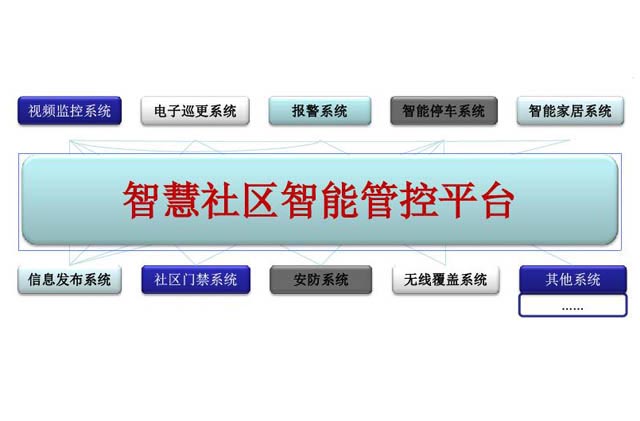 智慧社區(qū)管控平臺